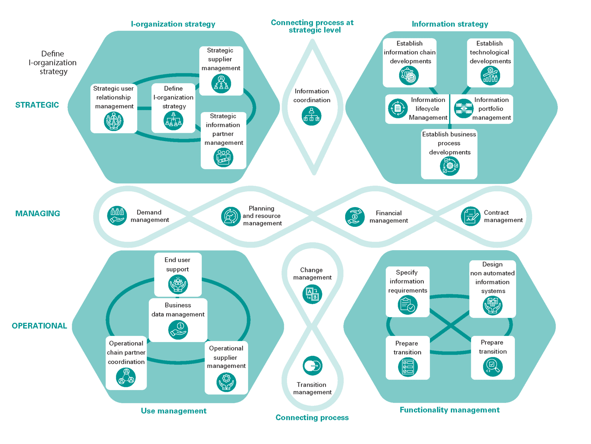 BiSL framework 4th edition