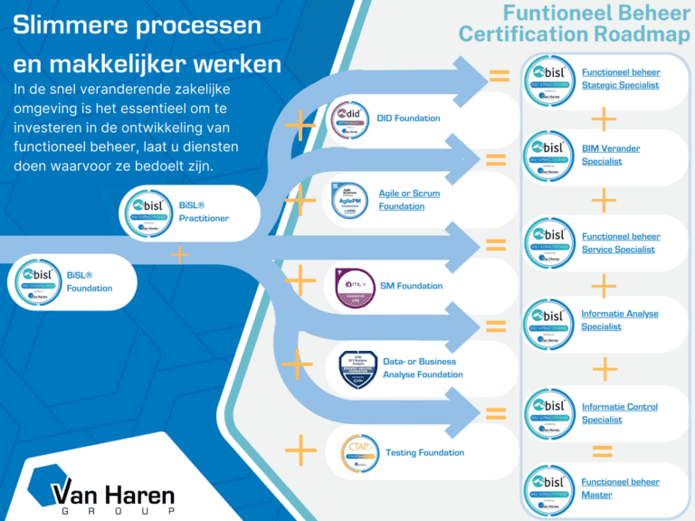 BiSl Certificerings roadmap