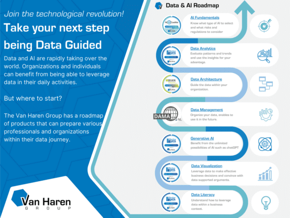 Data and AI certification Roadmap