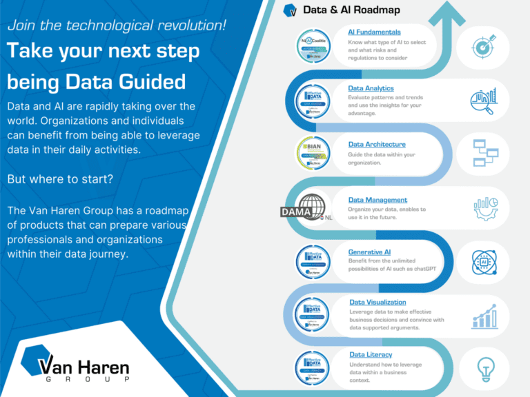 Data and AI certification Roadmap