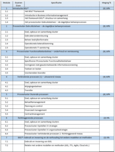 BISL examen