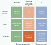 BiSL® 4e Editie