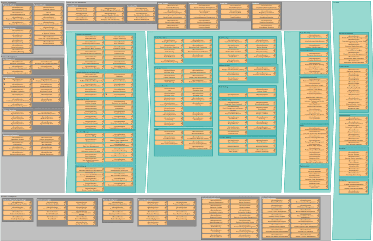 Service landscape 12.0